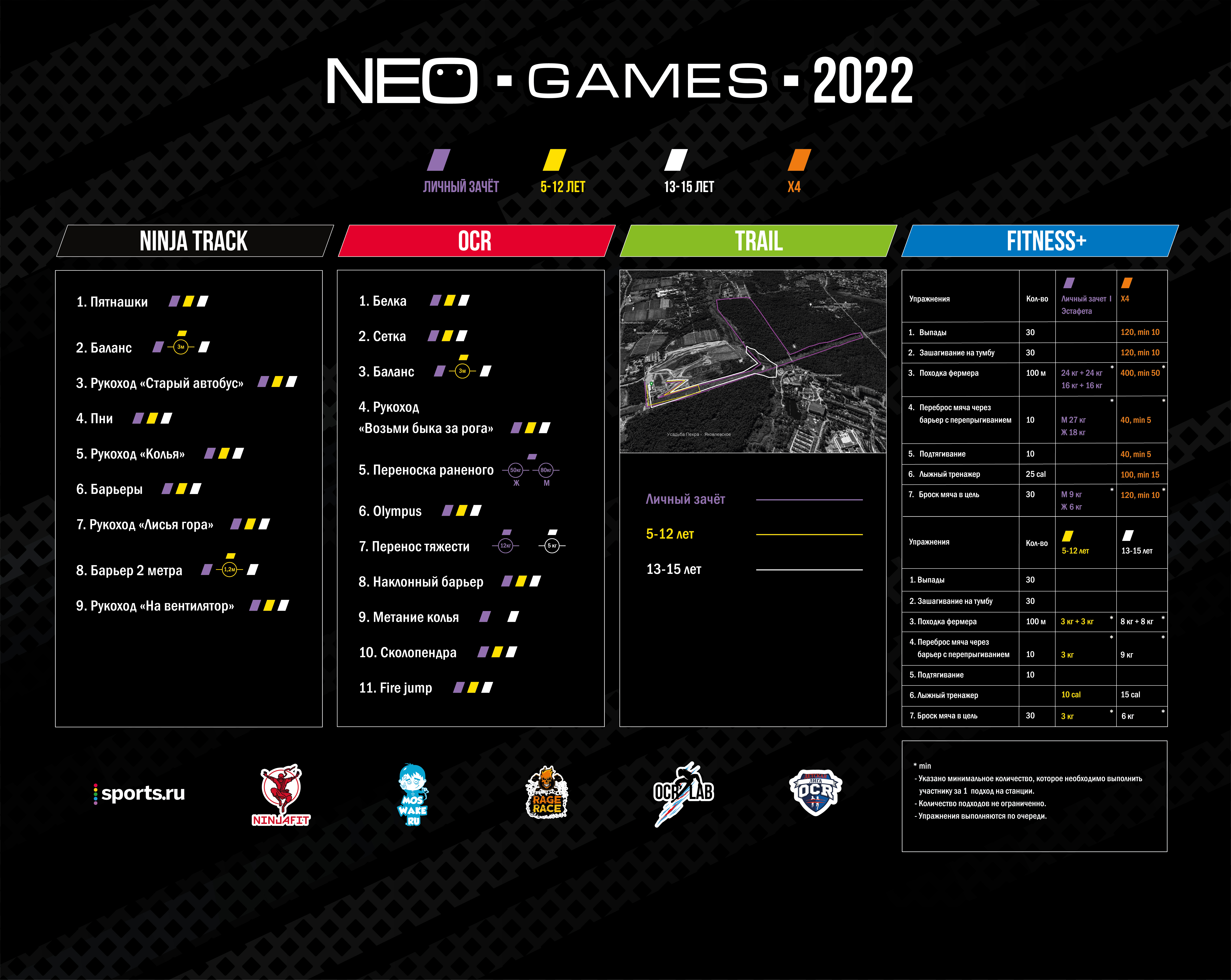 Гонка с препятствиями NEO GAMES 2022 на Лисьей Горе для детей и взрослых