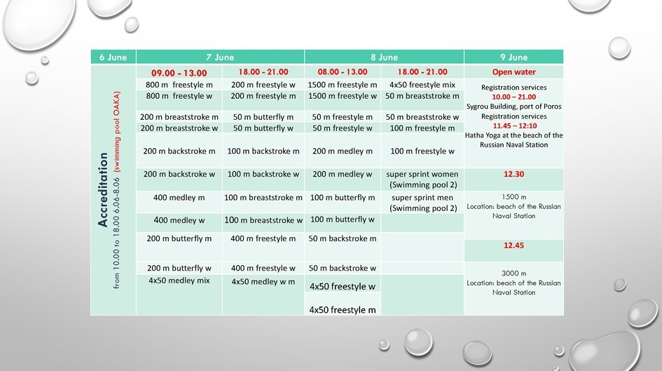 THE 1ST INTERNATIONAL EUROPEAN-ASIAN AMATEUR AQUATIC COMPETITION